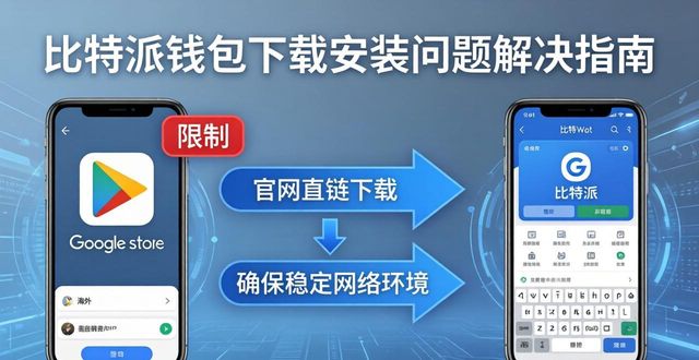 比特派钱包下载中文版_比特派钱包app官方版下载遇到问题的解决方案_比特钱包