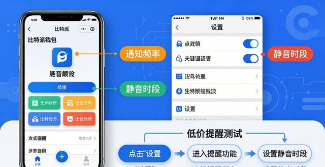 比特钱包怎么样_如何在比特派钱包下载官方app中设置投资通告?_比特钱包