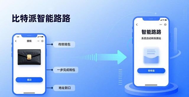 比特币钱包操作太慢？三步优化比特派效率