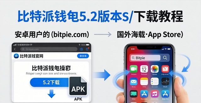 比特派钱包使用教程_2021比特派钱包使用视频_比特派钱包5.2下载的下载地址与获取方式