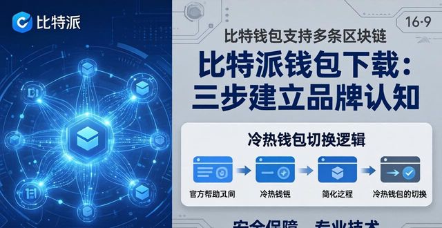 比特派钱包下载：三步建立品牌认知