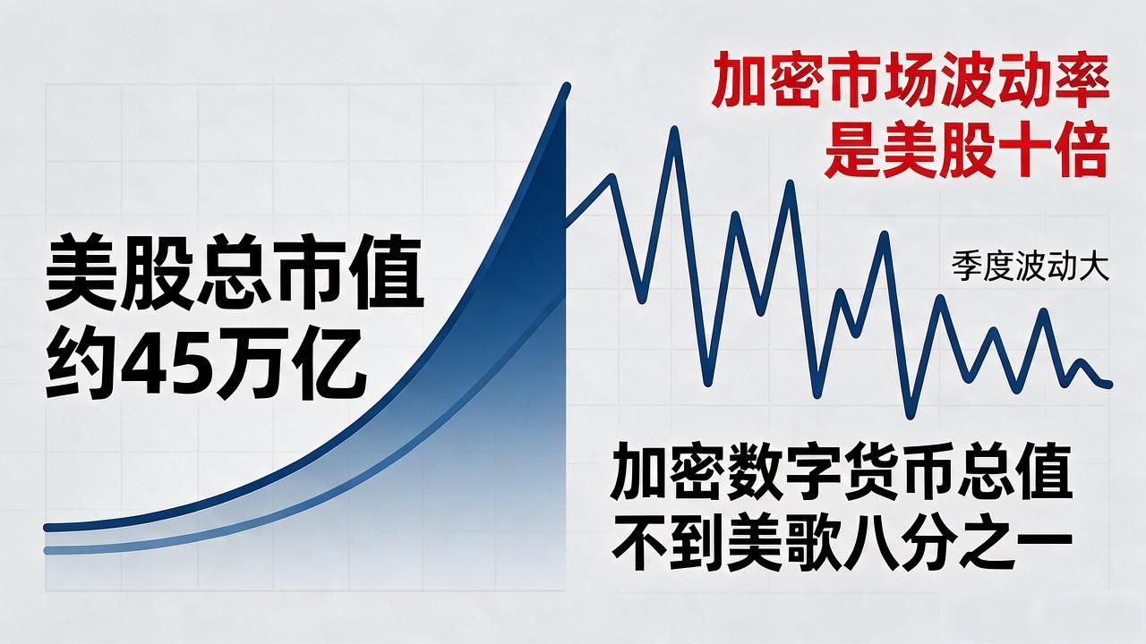 2026加密数字货币总值重回5万亿，普通人现在该不该追