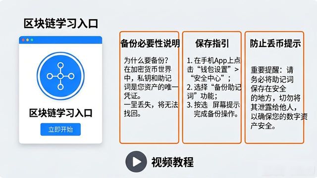 比特派钱包-安全多链_比特派这个软件怎么样_比特派Bitpie使用教程：支持用户学习的入口