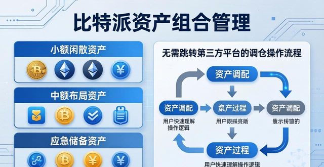 比特派官方网址_比特派官方下载最新版的市场整合与投资组合_比特派官方下载网