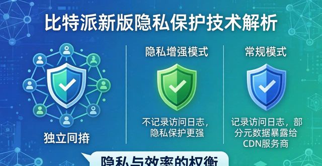 比特派钱包是匿名的吗_比特派钱包私钥_分析比特派钱包最新版本下载中的隐私保护措施与用户反馈