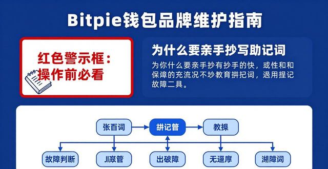 如何通过Bitpie钱包app官网维护品牌形象?_钱包维护是什么意思_钱包产品