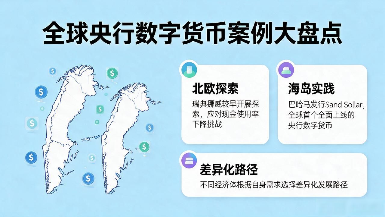 央行数字货币案例大盘点，看看全球领先实践