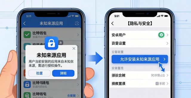 2021比特派钱包使用视频_比特派钱包_比特派钱包下载常见问题解答