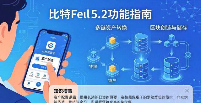 2021比特派钱包使用视频_比特派钱包体系_如何通过比特派钱包5.2下载加强个人财务?