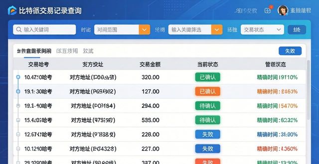 比特派官网的交易记录查看与管理_比特派钱包-安全多链_比特派交易所可靠吗