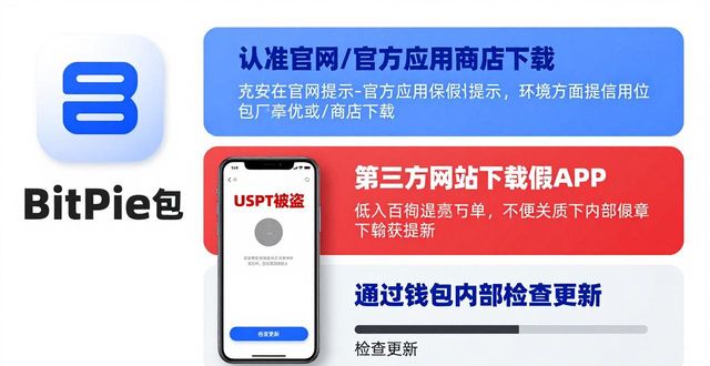 安全的钱包_全面从严治党对策措施_BitPie 钱包安全吗?全面评估安全措施