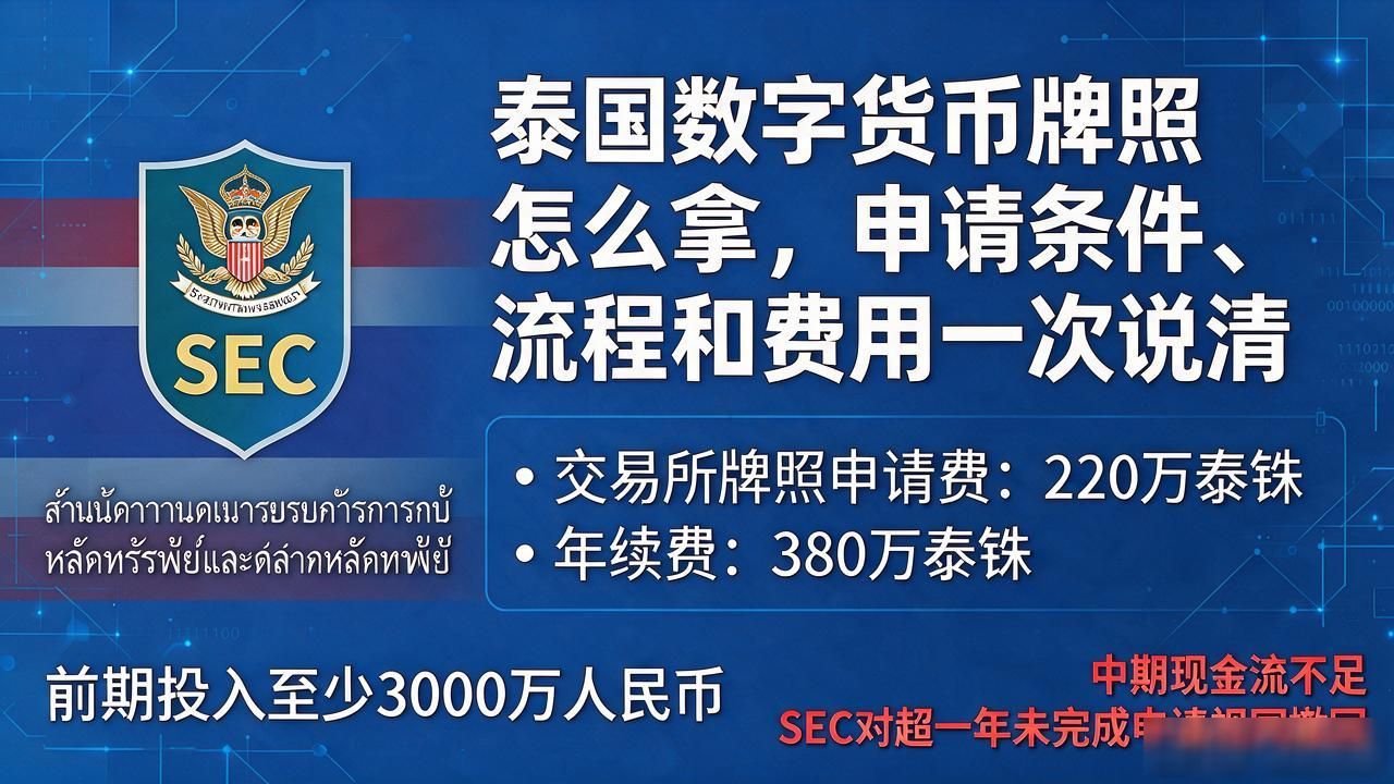 泰国数字货币牌照怎么拿，申请条件、流程和费用一次说清