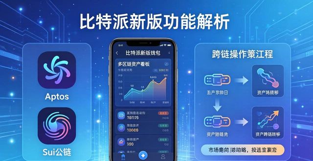 探索比特派钱包最新版本的市场动向与投资策略_最新台风动向_比特派钱包体系