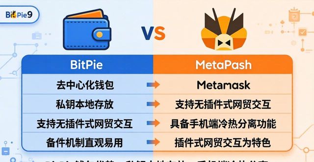 钱包行业市场现状_钱包市场现状分析_BitPie 钱包与市场竞争者的分析