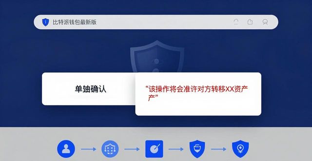 比特派钱包官网最新版的安全性分析与建议_比特派钱包和比太钱包_bitpie比特派钱包