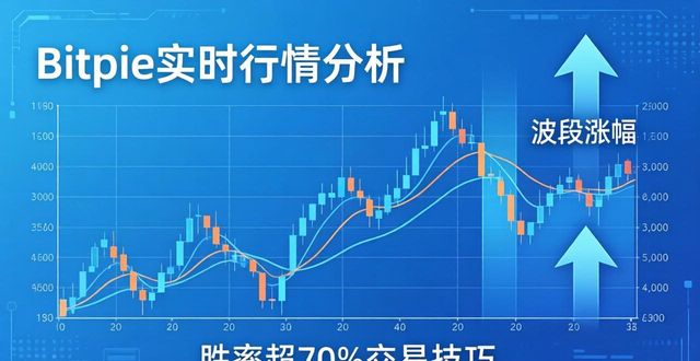 行情分析软件使用_使用 Bitpie 交易所的实时行情数据作决策_行情交易策略