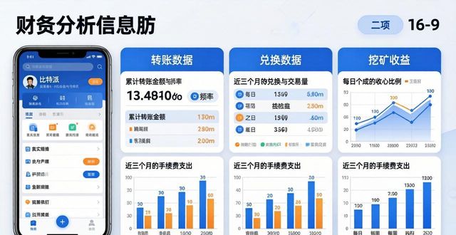 2021比特派钱包使用视频_如何在比特派最新钱包app下载中实现财务分析_比特派钱包是冷钱包吗